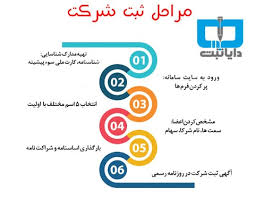 مقررات مربوط به تعیین نام شرکت با مسئولیت محدود