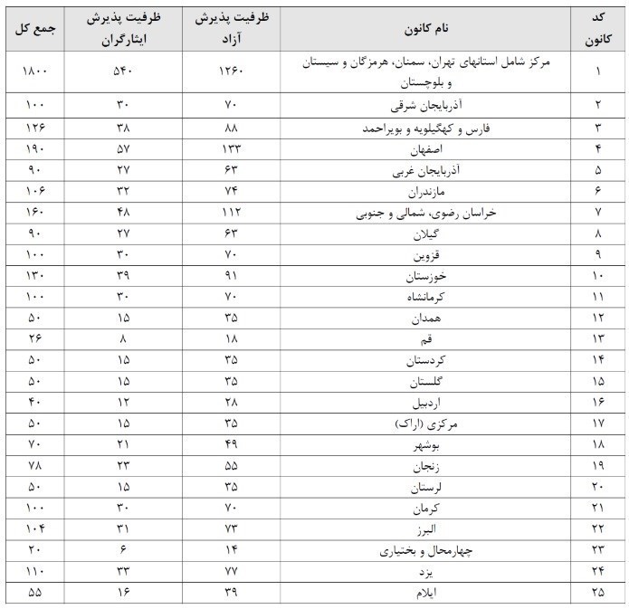 برای آزمون وکالت ۱۳۹۹ چه منابعی خوانده شود؟